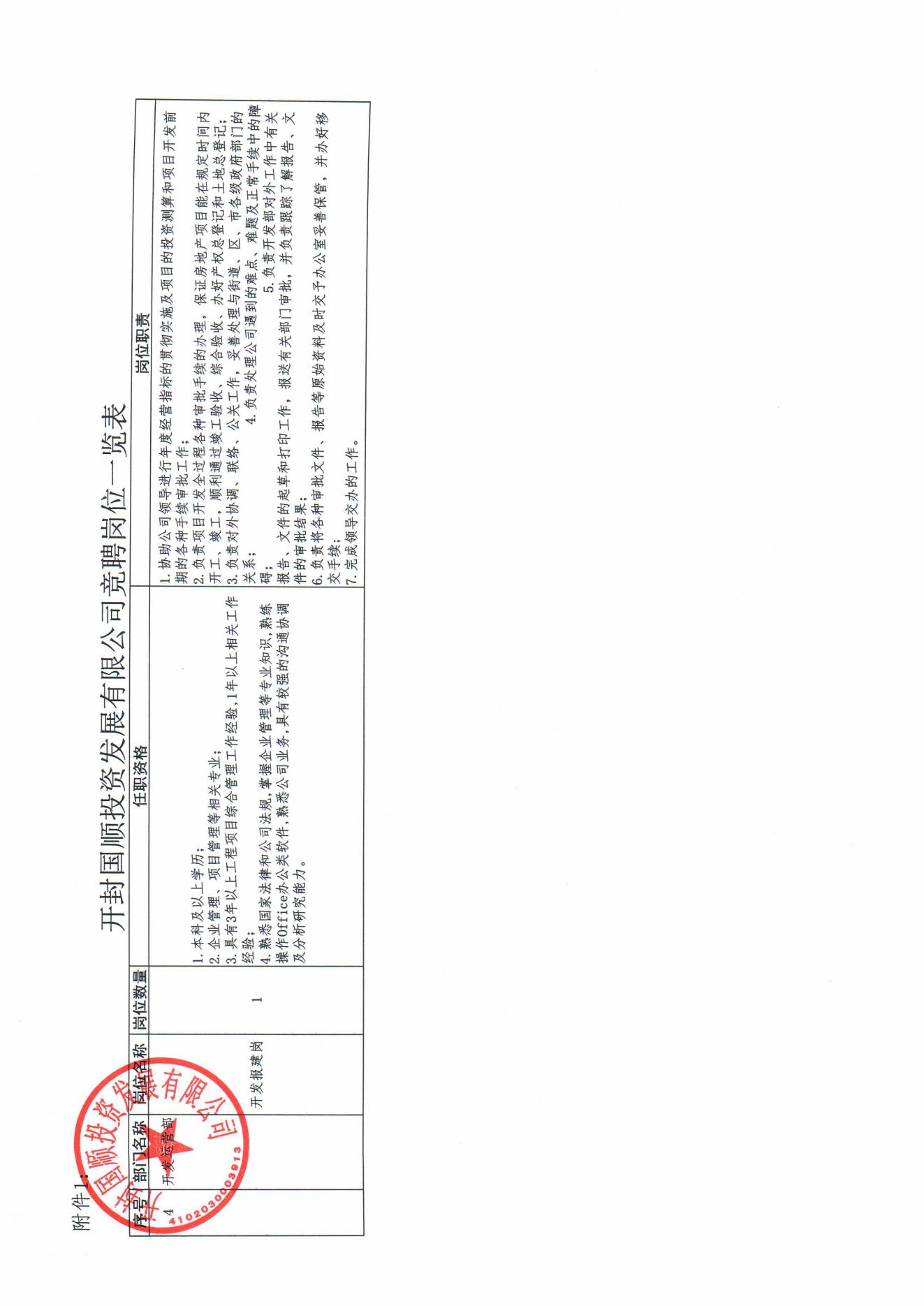 开封国顺投资发展有限公司内部竞聘方案(2)_06.jpg