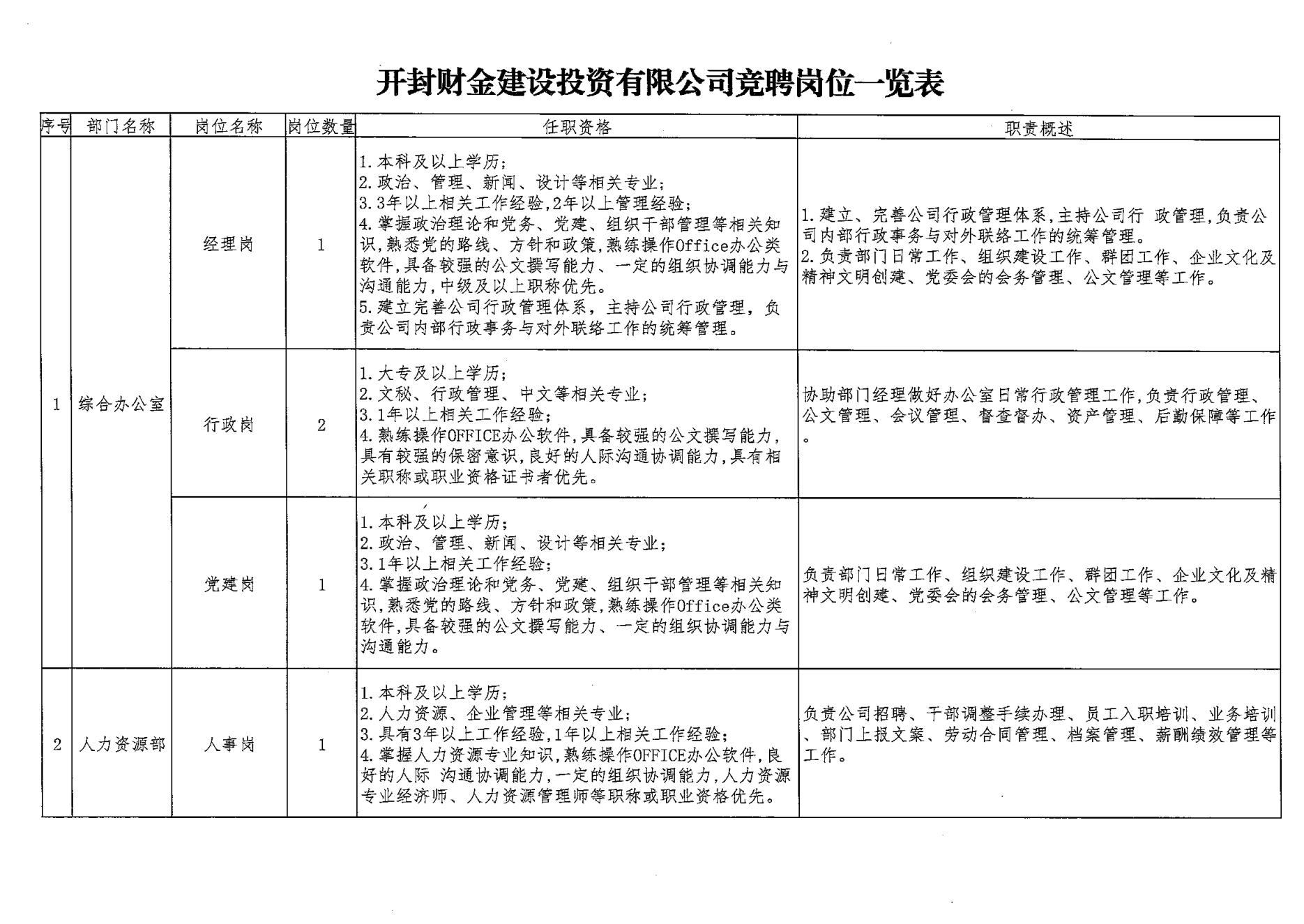 财金建投竞聘方案_04.jpg