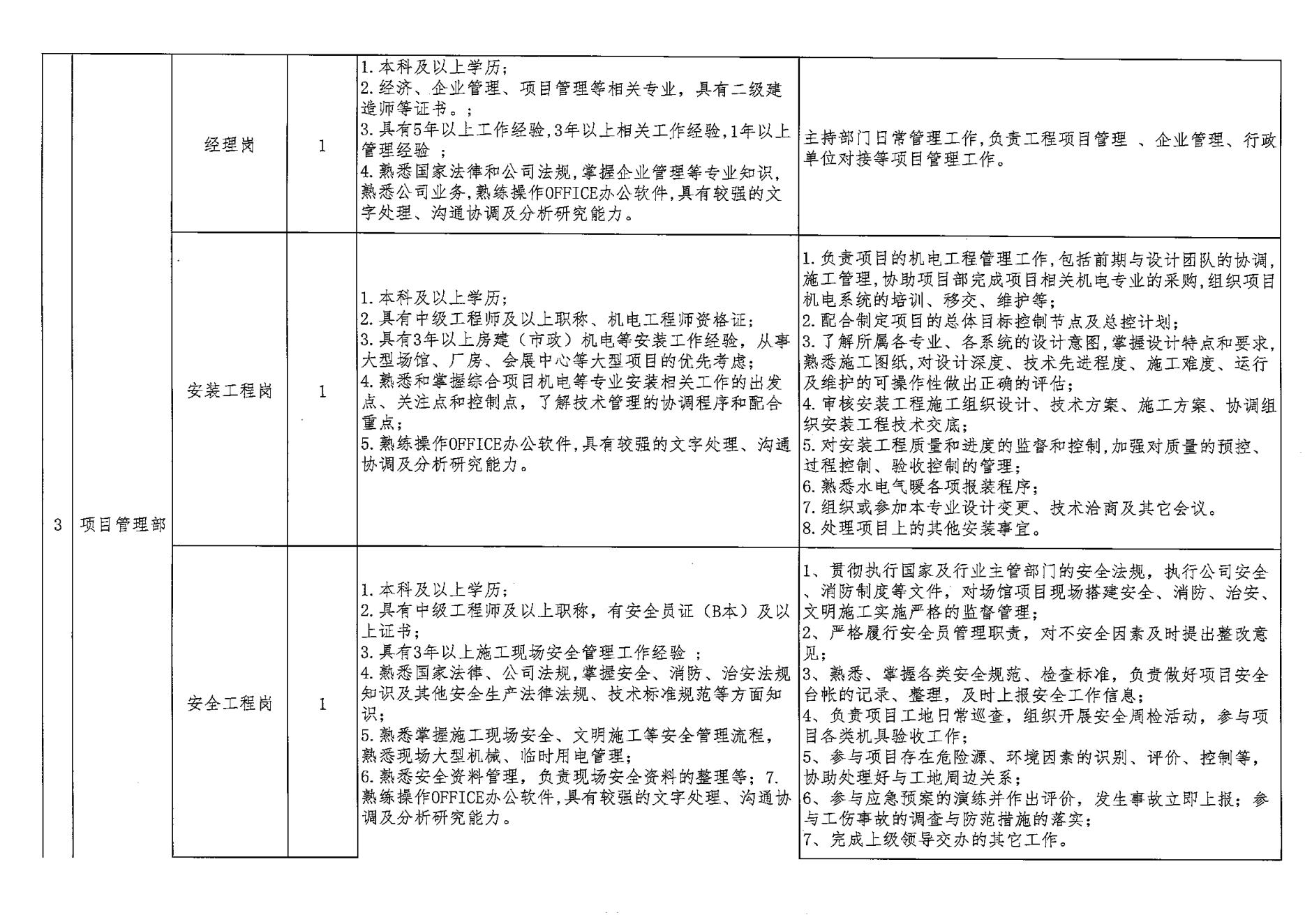 财金建投竞聘方案_05.jpg