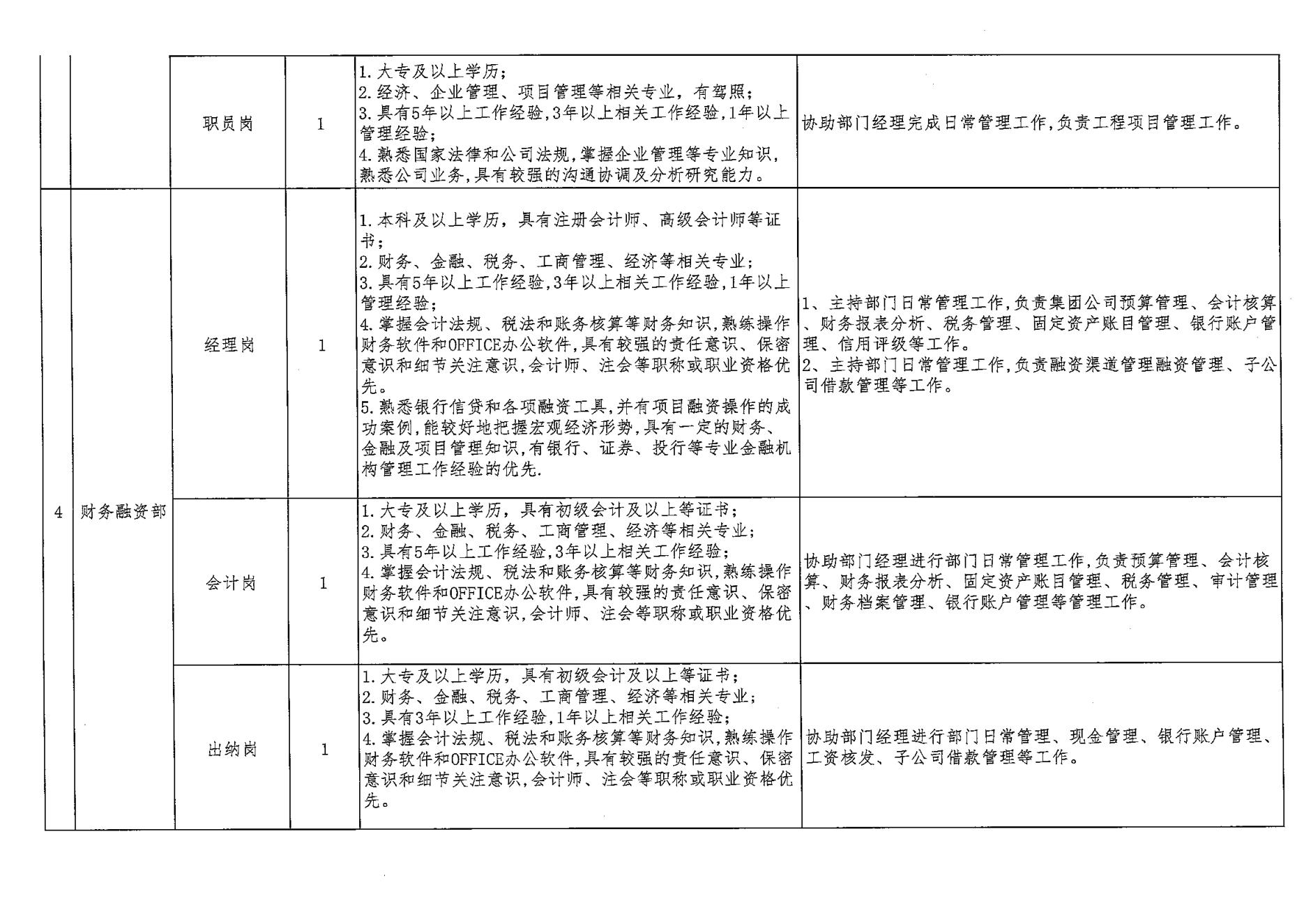 财金建投竞聘方案_06.jpg