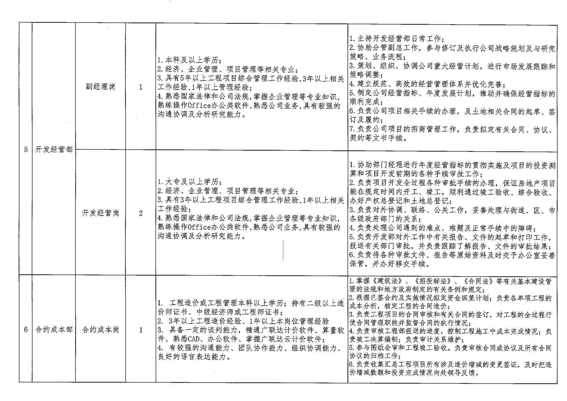 财金建投竞聘方案_07.jpg