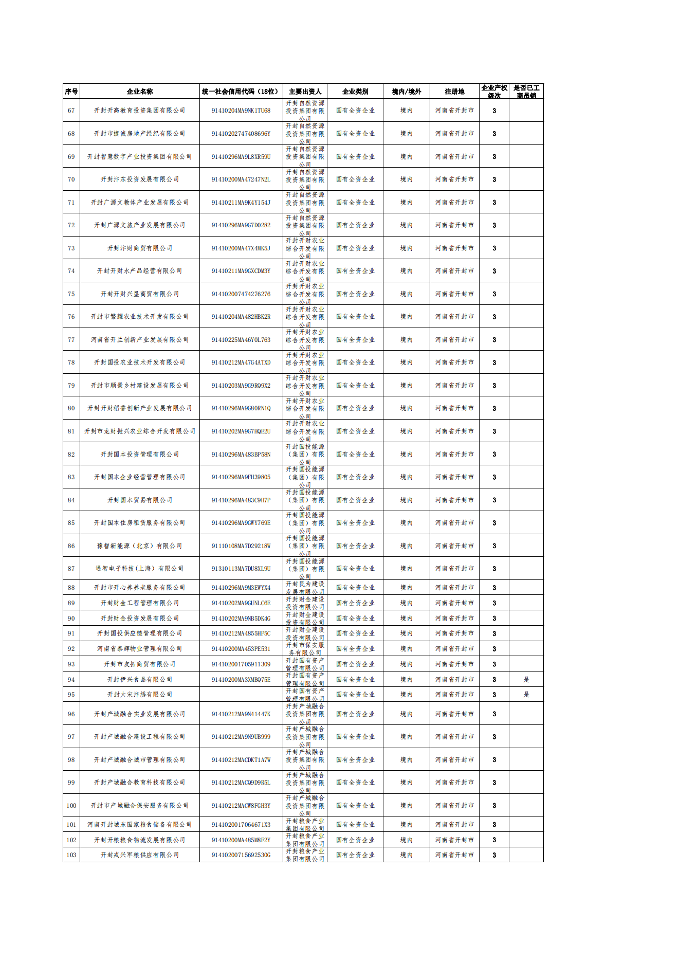 公告-全级次企业名单(1)_02.png