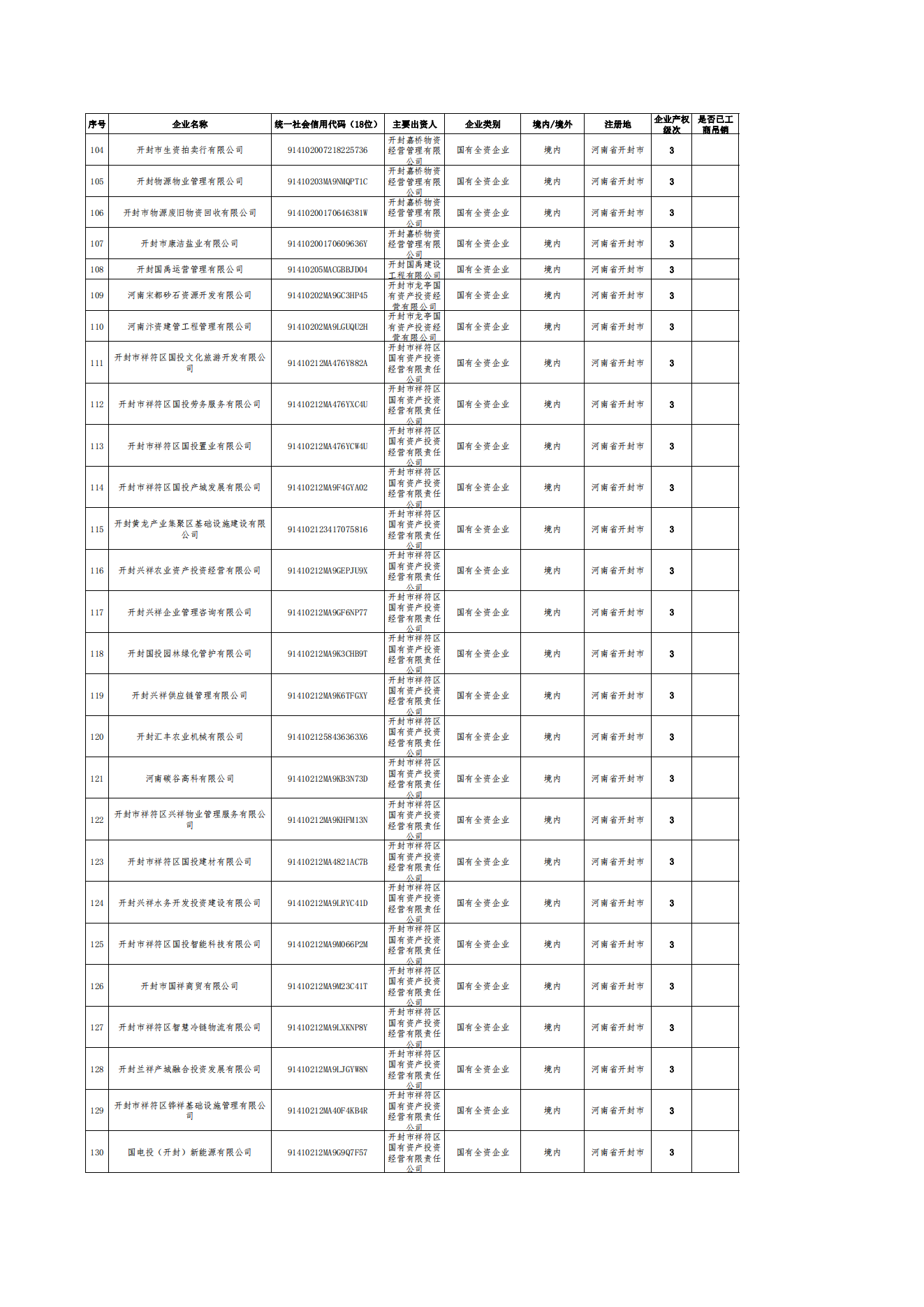 公告-全级次企业名单(1)_03.png