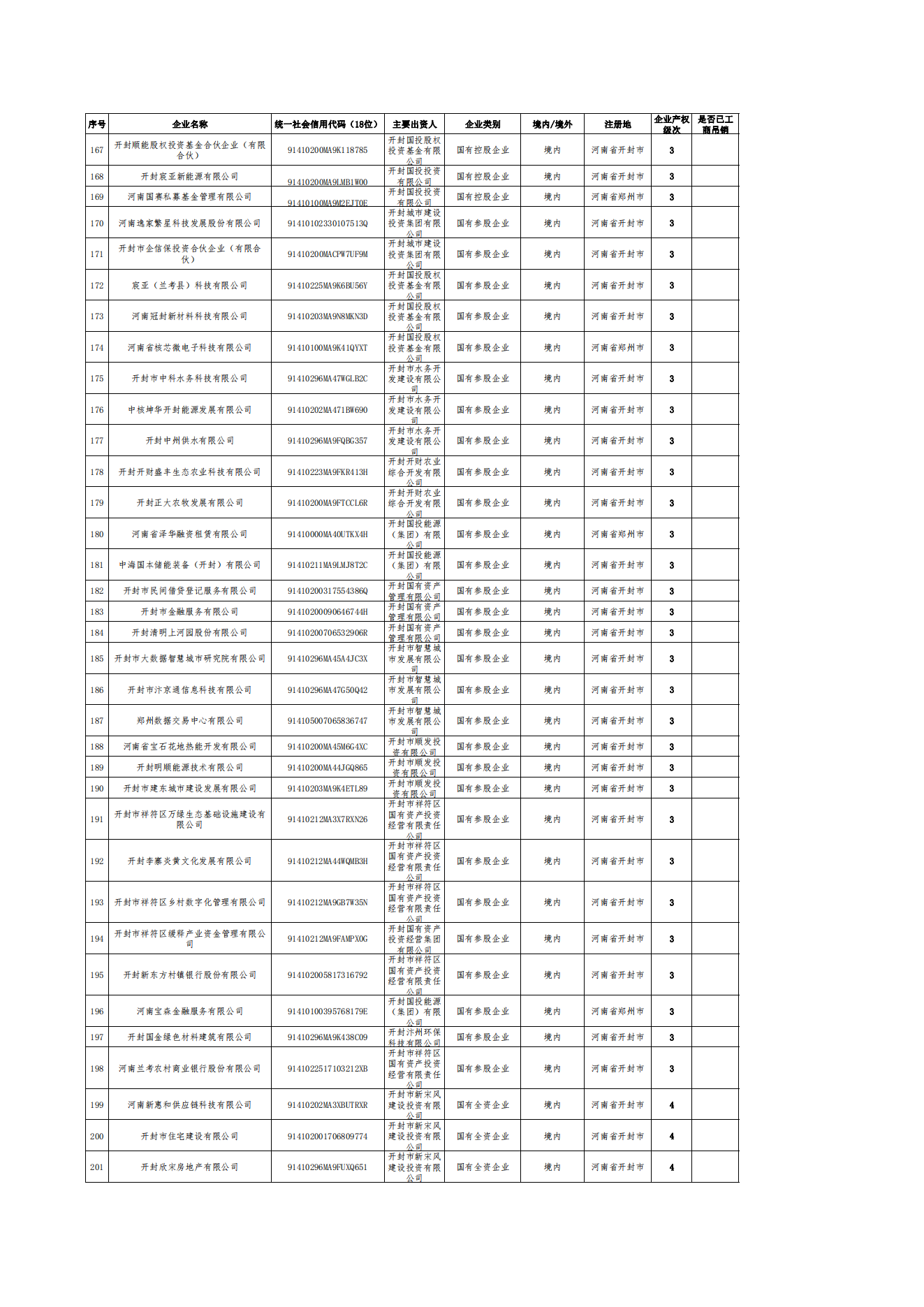 公告-全级次企业名单(1)_05.png