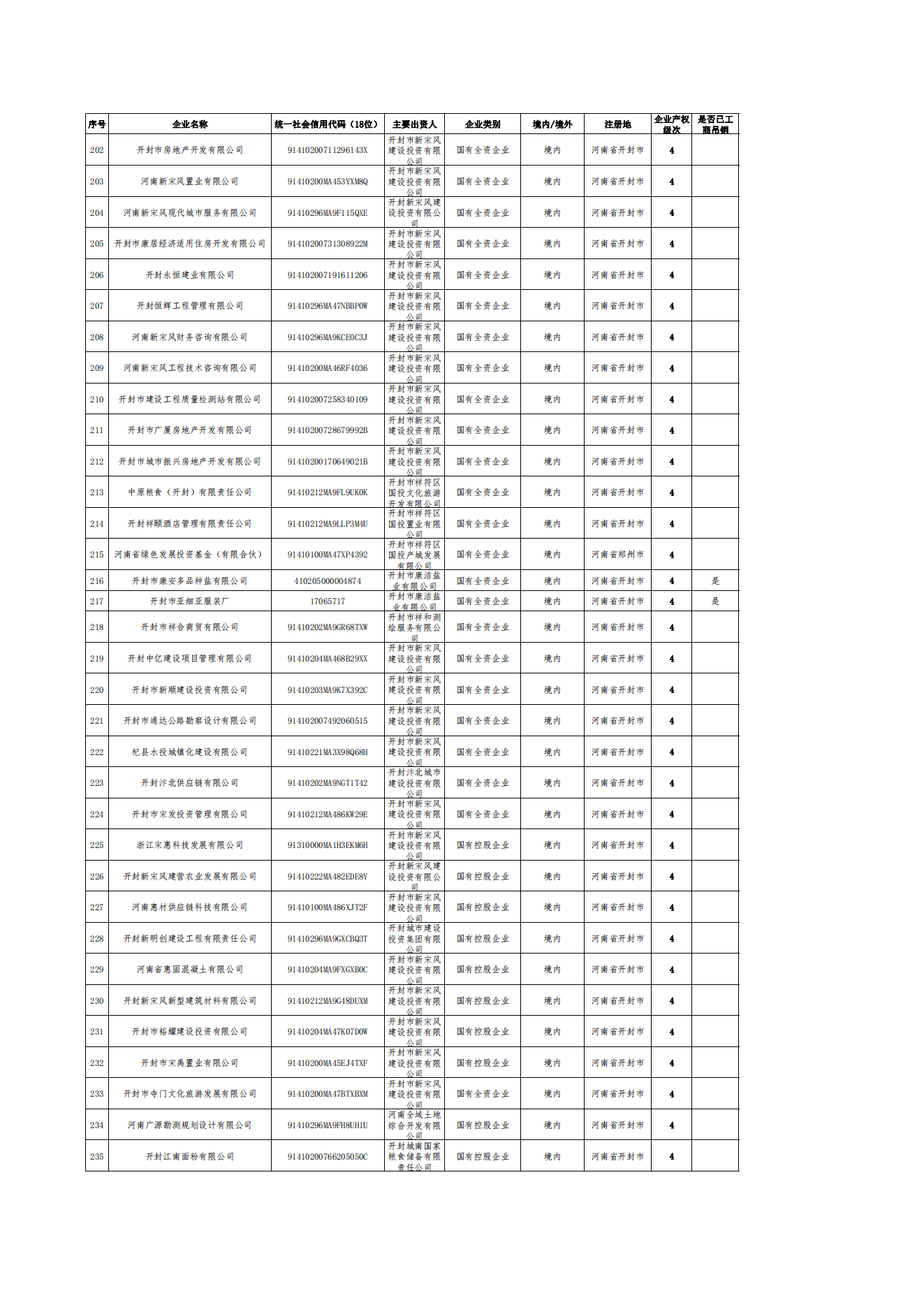 公告-全级次企业名单(1)_06.png