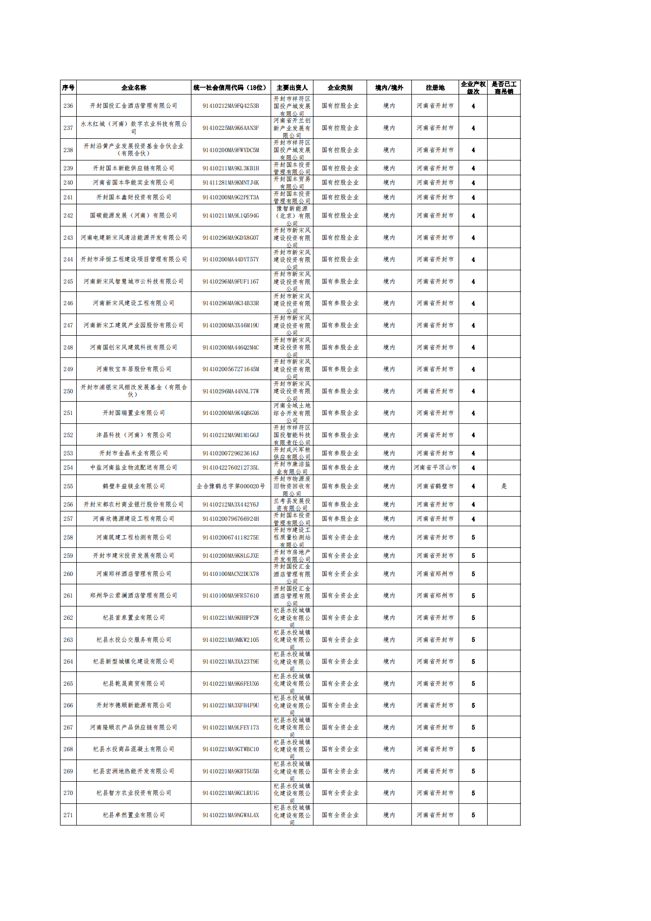 公告-全级次企业名单(1)_07.png